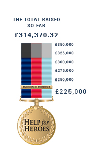 Help for Heroes Totalizer £314,370.32