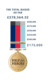 Help for Heroes Totalizer £278,564.32